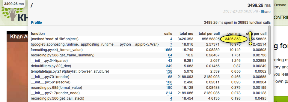 This is just stupidly slow